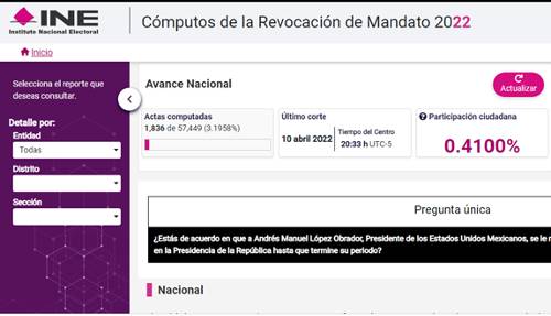 Consulta los resultados de la Revocación de Mandato